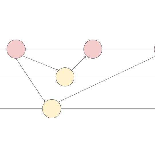 github-flow_basic-tree.png