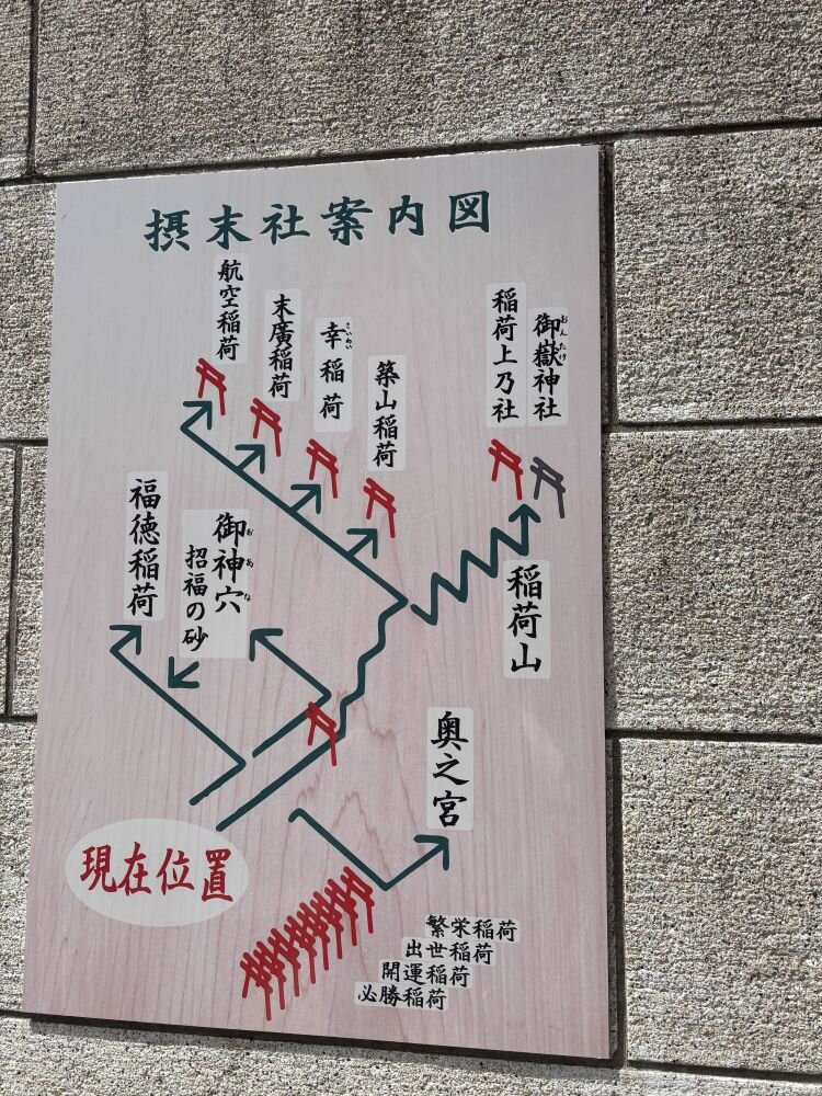 摂末社